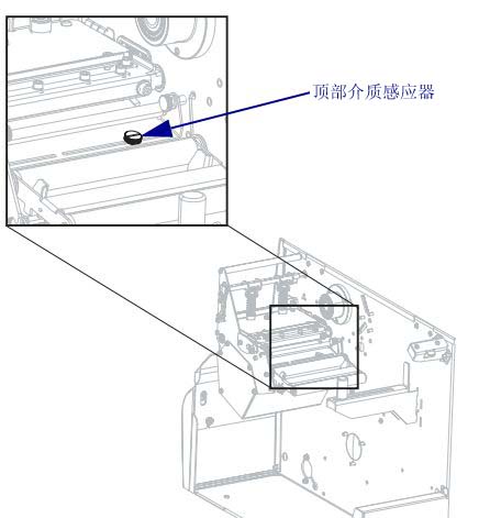 픲����|�Б���λ��