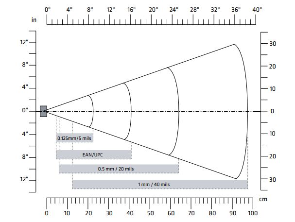 EA31�����xȡ���x