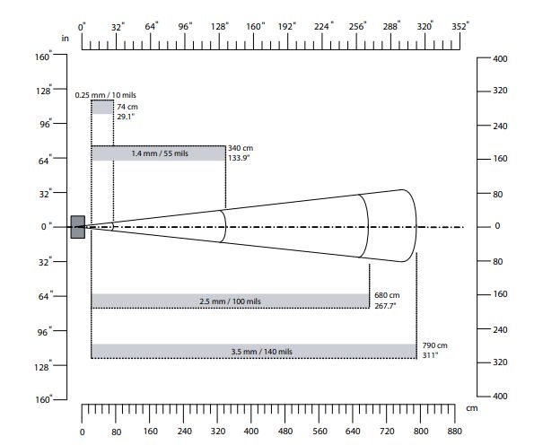 EX25�����xȡ���x