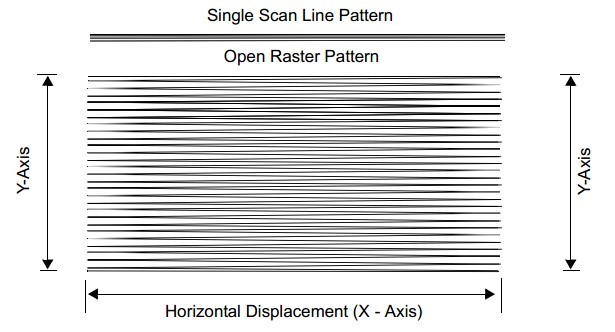 ���ܹ�Œ���ģʽ