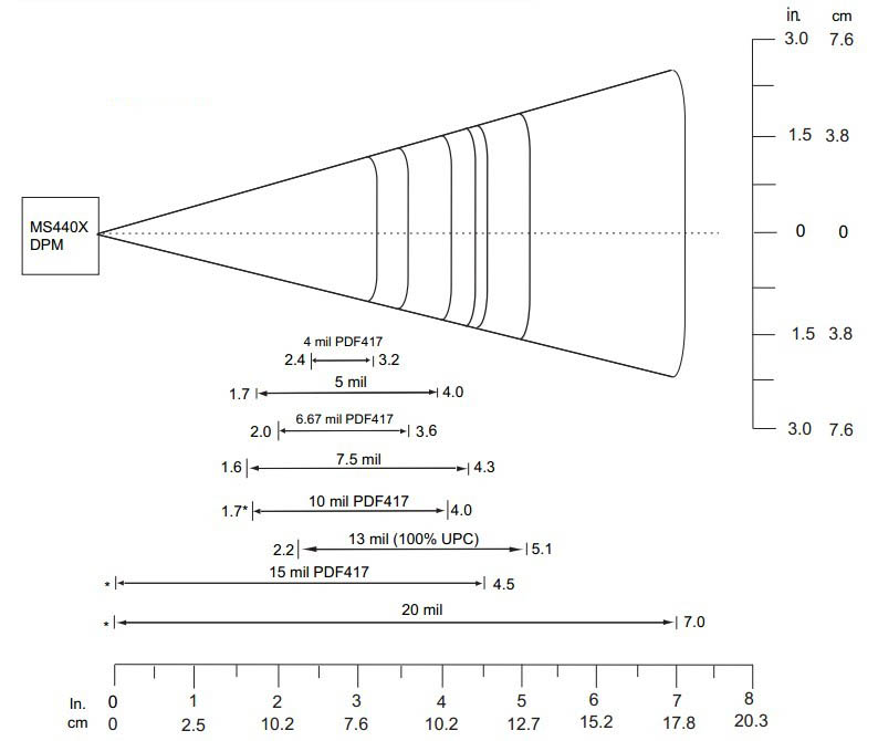 MS4404DPM/HD近端解碼區域