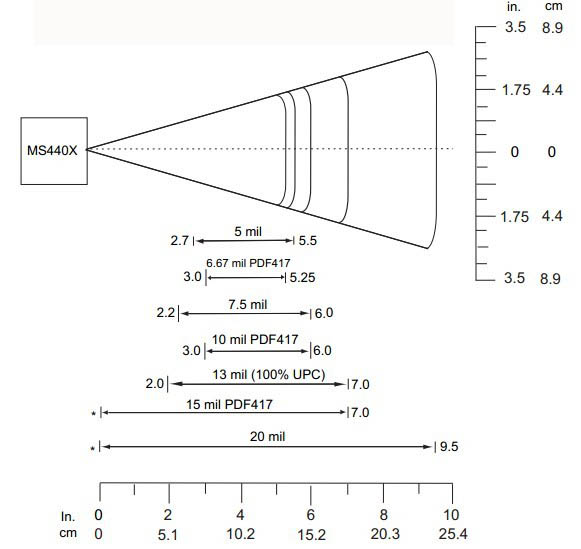MS4404近端解碼區域