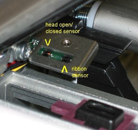 ������λ��