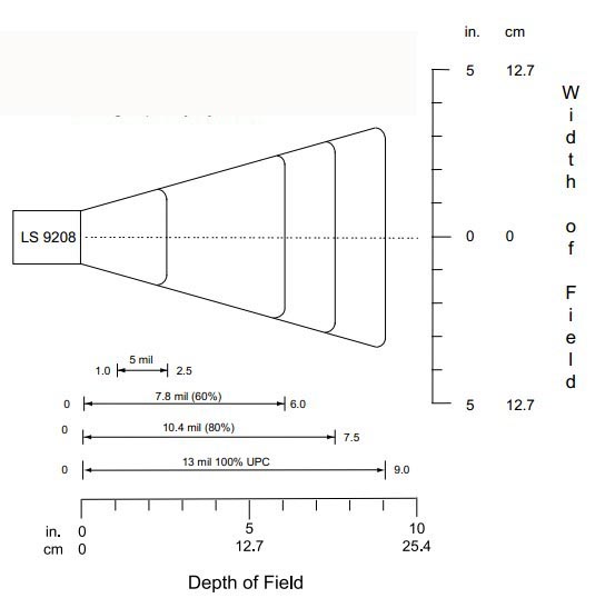 ls9208��a�^(q��)��D