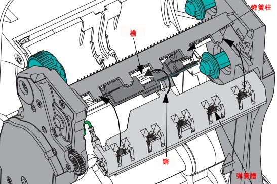 ��ӡ�^����̼��֧��