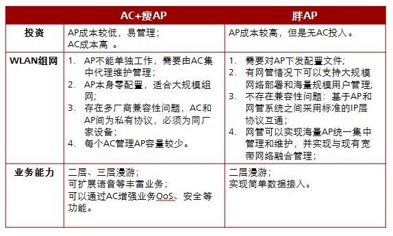 ��AP����AP�^�e