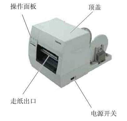 操作面板/走紙出口/頂蓋/電源開關