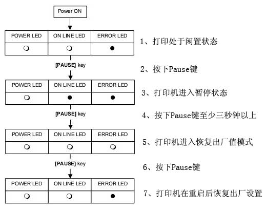 恢復出廠值