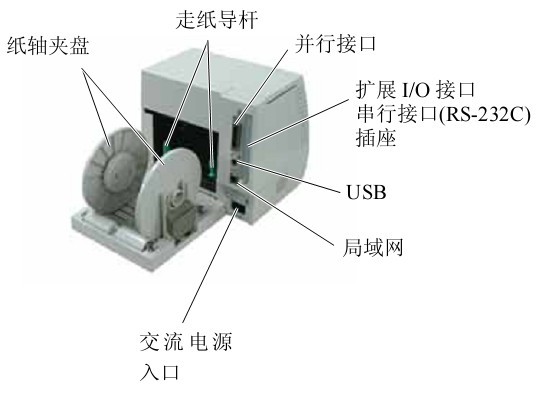 紙軸夾盤/走紙導桿/并行接口