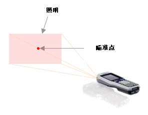 EX25���(zh��n)��ʽ