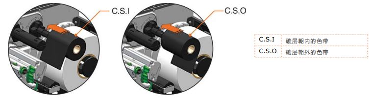 ����̼�İ��b��ʽ