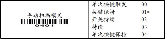 �քӒ���ģʽ�O��