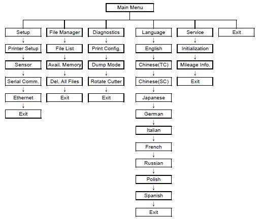 ���ˆι��ܱ�