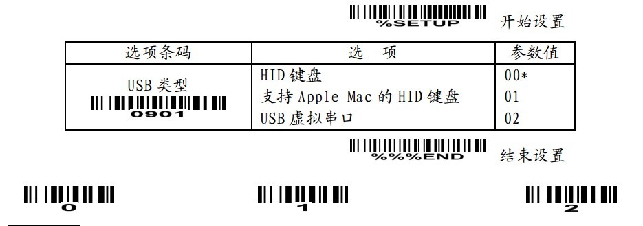 USB類型選擇設置