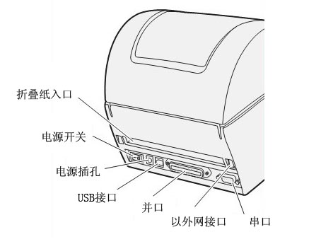 帶網絡和USB接口的PF8