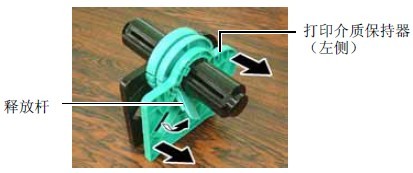 取下打印介質保持器