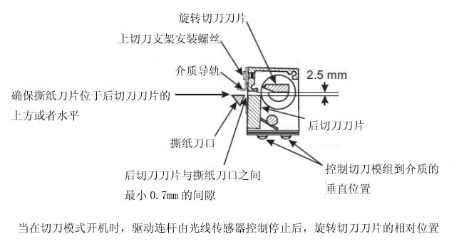 Xi4裝配位置圖