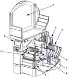 打印頭總成/控制面板/介質門/介質供應導板/介質供應架/色帶拾取取/色帶供應軸/張力調節總成/打印頭松開門鎖