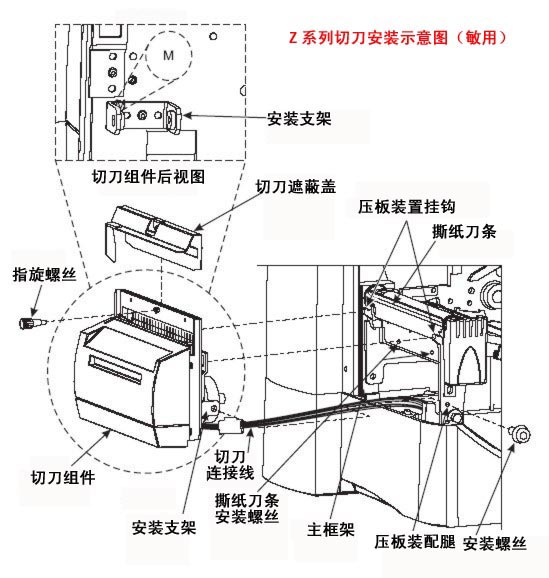 Z系列打印機切刀安裝示意圖