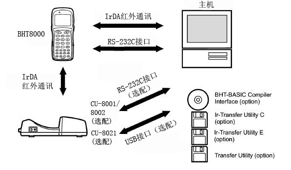 IrDAͨӍ���ÈD