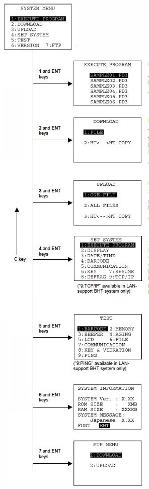 ϵ�y(t��ng)ģʽ�Y(ji��)��(g��u)