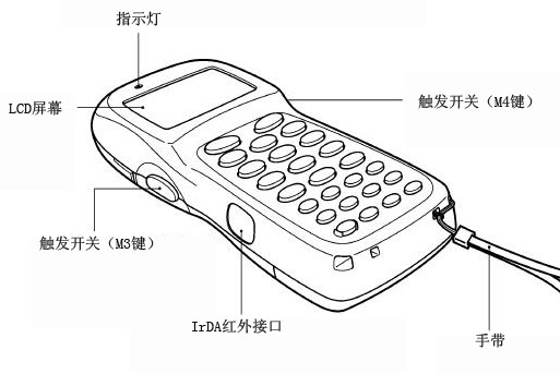 ָʾ��/LCD/�|�l(f��)�_�P(gu��n)/IrDA�t��ӿ�/�֎�