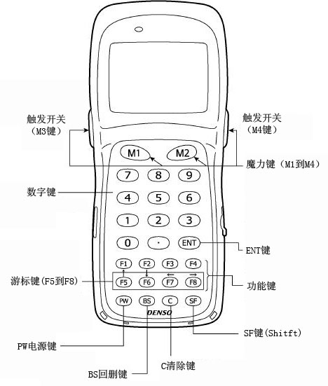 ���I�f��