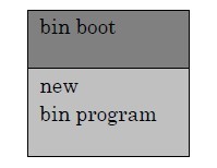 bin boot完成