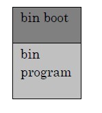 bin program完成