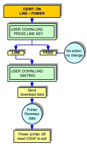 CL408e USER DOWNLOAD MODE