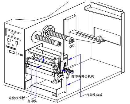 打印頭校準機構
