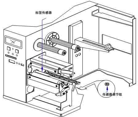 標簽傳感器位置