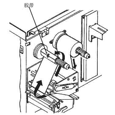 碳帶安裝旋轉方向
