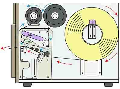 碳帶和標簽安裝