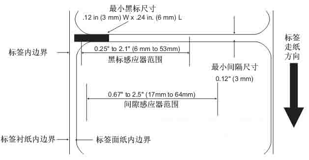 標簽傳感器范圍