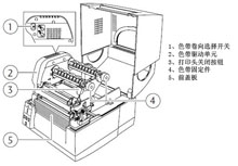 色帶卷向選擇開關(guān)/色帶驅(qū)動(dòng)單元/打印頭關(guān)閉按鈕/色帶固定件/前蓋板