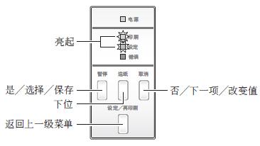 菜單設(shè)定各鍵功能