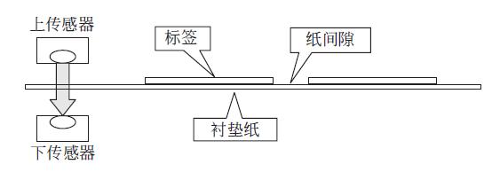 襯紙穿過透過傳感器