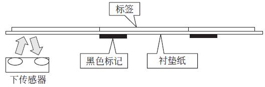 標(biāo)簽紙穿過反射傳感器