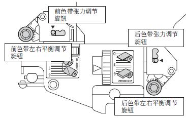 調(diào)節(jié)色帶