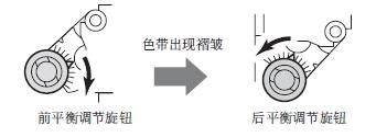 調(diào)節(jié)旋鈕側(cè)的色帶松動(dòng)