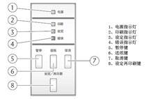 電源指示燈/印刷指示燈/設(shè)定指示燈/錯(cuò)誤指示燈/暫停鍵/送紙鍵/取消鍵/設(shè)定再印刷鍵