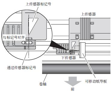 使用透過傳感器時(shí)