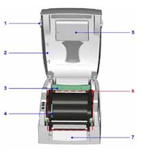 上蓋開啟鈕/上蓋/紙卷軸心/碳帶回收輪/LCD模組/列印機心/底座遮蓋