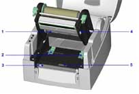 碳帶供應軸/標簽調整桿/橡膠滾輪/列印線調整鈕/紙張偵測器