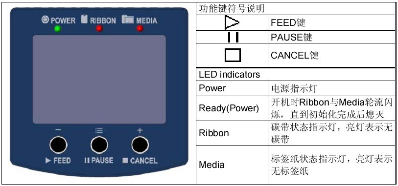 EZPi控制面板介紹