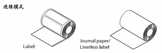 連續模式的Label