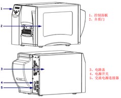 控制面板/介質門/電路蓋/電源開關/交流電源連接器