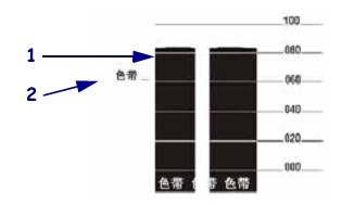 色帶傳感器圖表