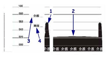 介質傳感器圖表